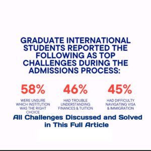 challenges faced by international students and the complete solutions